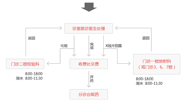 急診服務(wù)2.jpg 急診服務(wù)2.jpg